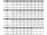 10 x Federringe DIN 127 Form B 30 Edelstahl 1.4310