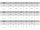 10 x Kegelstifte ISO 2339 B 8 x 32 Edelstahl A1