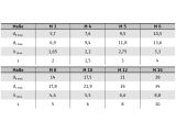100 x Flachkopfschrauben ISO 7380-1, 10.9 M10x35 verzinkt, getempert