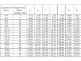 100 x KORREX-Schutzkappen weiß für Sechskantmuttern M7 SW 11