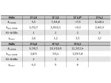 100 x Linsensenk-Blechschr. DIN 7983-C 4,8x32 - H verzinkt