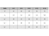 100 x Stiftschrauben DIN 835 5.8 M10 x 20 (blank/schwarz)