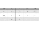 1000 x Gewindef. Schr. DIN 7500 gehärtet E Zyl. Kopf M4 x 35 verzinkt