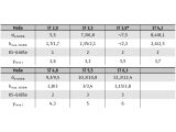 1000 x Linsensenk Blech. ISO 7051 Form C-Spitze H 2,9 x 25 verzinkt