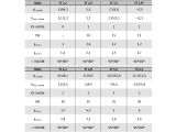 1000 x Senkblechschrauben ISO 14586-C 2,9x6,5 -T 10 verzinkt