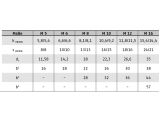 200 x 6kt.schr. mit Flansch DIN 6921 10.9 M10 x 20 verzinkt, getempert