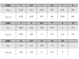 25 x Kegelstifte DIN 1 1.4305 B 4x50 rostfrei A 1