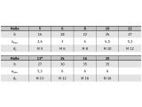 25 x Kegelstifte DIN 7977 Gewindezapfen 5x50 (blank/schwarz)