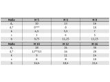 25 x Paß-Schulterschrauben ISO 7379 12.9, 16 h8 - M12x40 (blank/schwarz)