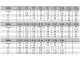25 x Sechskantschrauben ISO 8765 10.9 M16x1,5x120 verzinkt getempert