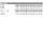 200 x DIN 7 Zylinderstifte, m6 - 5x24 Edelstahl A1