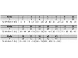 5 x Passfedern DIN 6885 Form A 14 x 9 x 100 Edelstahl A4
