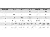 50 x Schellen DIN 3016 D1 23 x 20 -W1 verzinkt, m. Gummiprofil