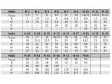 50 x Sechskantschrauben ISO 4014 5.6 M12 x 100 AD W7 (blank/schwarz)