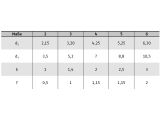 500 x Senkkerbnägel ISO 8747 Stahl 4x15 (blank/schwarz)