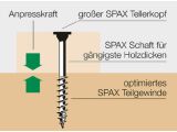 150 Stück SPAX Tellerkopf mit großem Kopf T-STAR plus T20 - TG, Wirox - 5 x 107