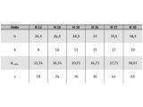 1 x Sechskant-Paßschrauben DIN 7968 +Mutter 8.8 M24x70 (blank/schwarz)